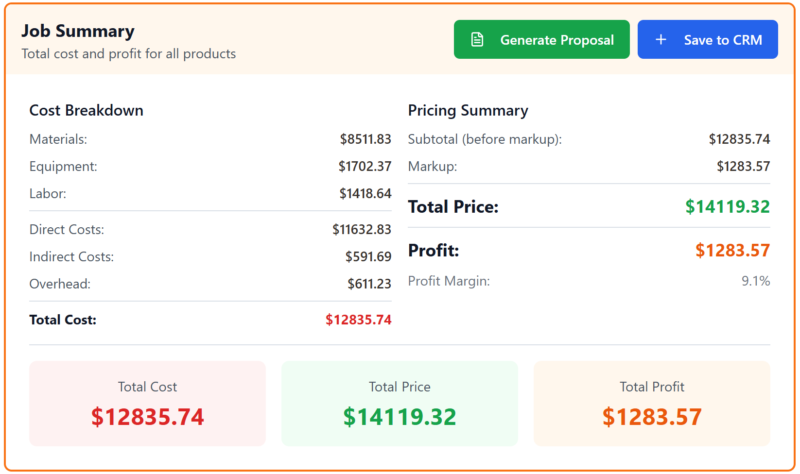 Job costing breakdown